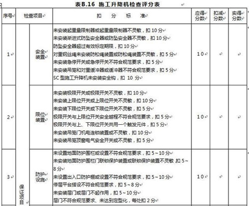 施工升降機建筑施工安全檢查標準講解 施工升降機建筑施工安全檢查標準講解