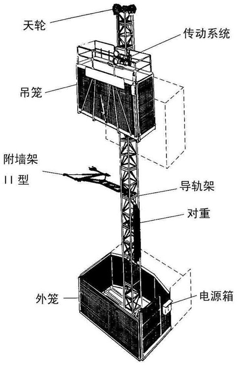 施工升降機建筑施工安全檢查標準講解 施工升降機建筑施工安全檢查標準講解