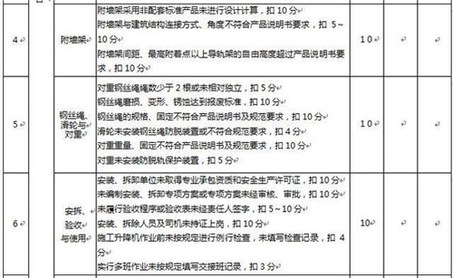 施工升降機建筑施工安全檢查標準講解 施工升降機建筑施工安全檢查標準講解
