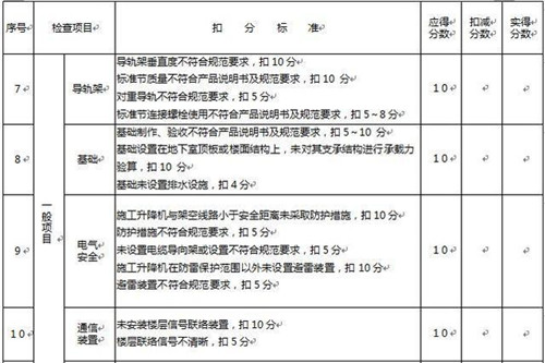 施工升降機建筑施工安全檢查標準講解 施工升降機建筑施工安全檢查標準講解